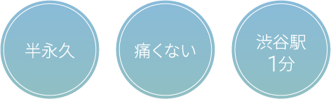 半永久・痛くない・渋谷駅1分